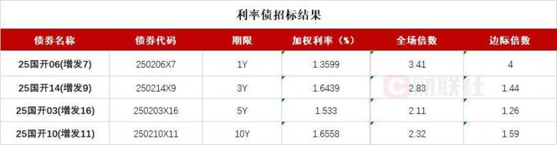 程序交易和量化交易，让你的理财决策不再盲目！
