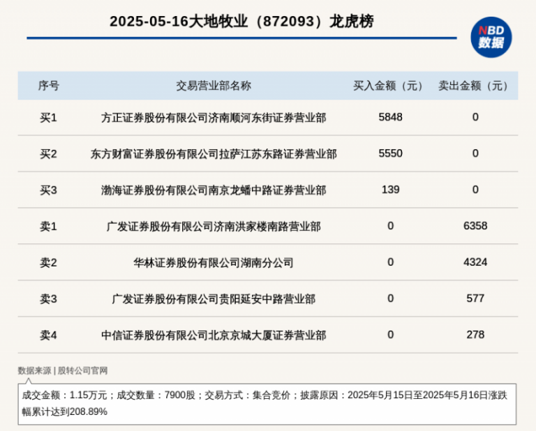 xm外汇平台杠杆比例选择最优EA智慧交易平台：提高交易成功率的关键因素