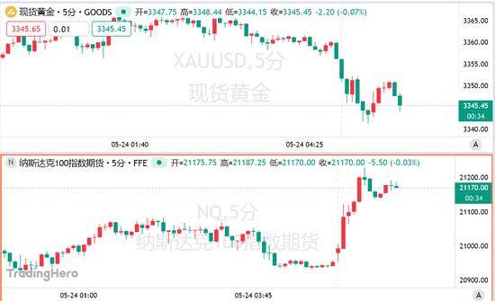 xm外汇平台登录今天外汇市场波动剧烈，理财者该如何应对？